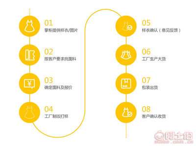 【ZENON AOVVVSZENONAOVVVS服装加工韩版外贸原单女式纯色镂空毛织套头衫女装贴牌加工】桐乡市濮院诺梵尚制衣厂 - 产品库